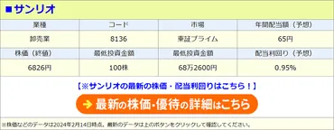サンリオが業績予想の上方修正を発表! 2024年3月期の営業利益を前回予想比42.6%増に修正し、売上高は前回予想比9.1%増で、3期連続の「増収・増益」に!