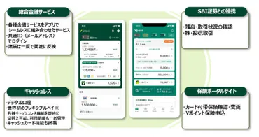 Vポイント経済圏とは？楽天経済圏と比較。お得な三井住友カード(NL)やOliveを徹底解説？Vポイント経済圏の魅力と、三井住友カード(NL)やOliveの活用術