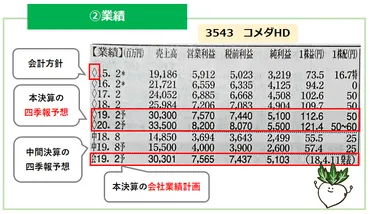 会社四季報の見方を徹底解説!投資家はどこを見るべき?