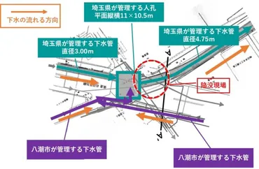 道路を陥没させた「硫化水素」は、なぜ発生したのか?