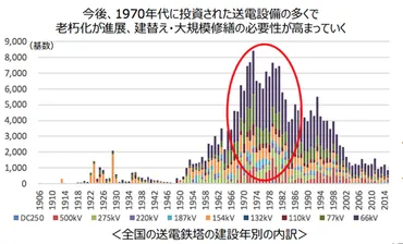 老朽化する日本のライフラインが抱える問題とは 海外の事例から学ぶ今後の対応策 – HATCH