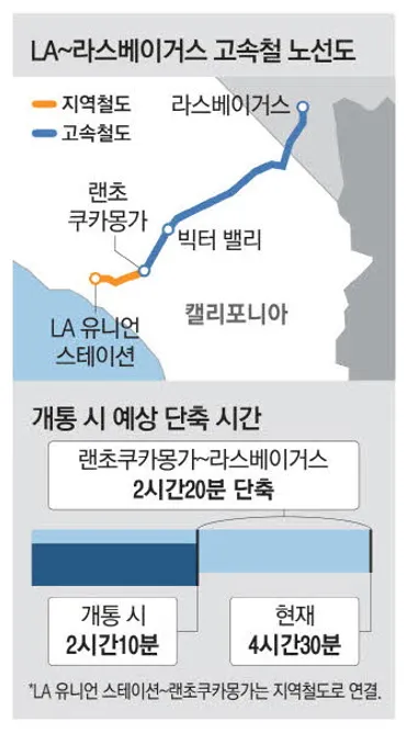 テキサス新幹線計画、アメリカで実現なるか？日本の新幹線技術と課題、そして未来への展望とは？テキサス新幹線計画の現状と課題
