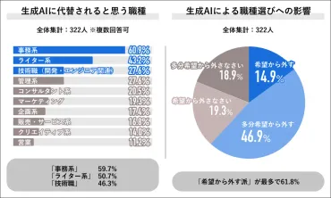 AI(人工知能)が新卒就職に与える影響