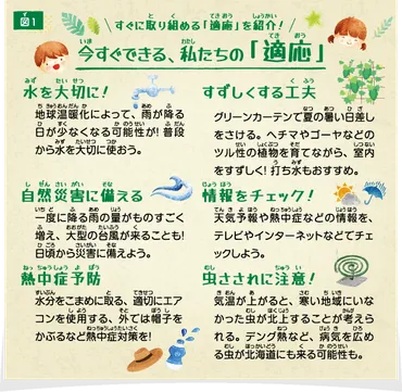 【エコチル特集】変化している地球の気候に対策を!!「緩和」と「適応」ってどんなこと?