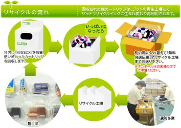 ジットリサイクルインクって何?