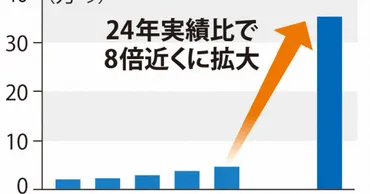 日本産米輸出拡大は可能？課題と戦略を徹底解説！コメ輸出を巡る最新動向：目標、戦略、市場分析