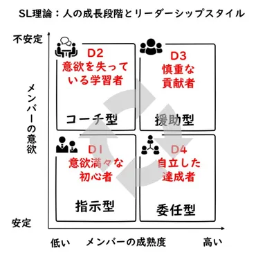 リーダー育成の真実(3) 優れたリーダーはどうやって部下の力を引き出しているのか?
