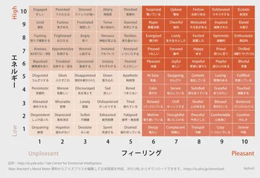 多様な部下をマネジメントする時代、管理職に必須なEQスキル