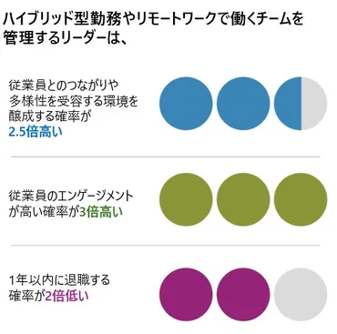 2025年の4つの重要なリーダーシップ・トレンド ~人と人とのつながりが将来の成功をもたらす~