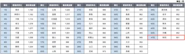 2025年最新】秋田県の最低賃金は?推移や引き上げ額・ランキングを解説