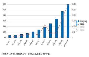 日経平均上放れ」で活躍?上方修正期待銘柄11選