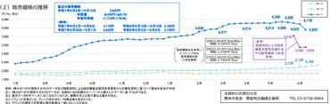 米価はなぜ高い？令和の米騒動と、日本のコメ事情はどうなっているの？米の価格高騰の裏側と、政府の対策
