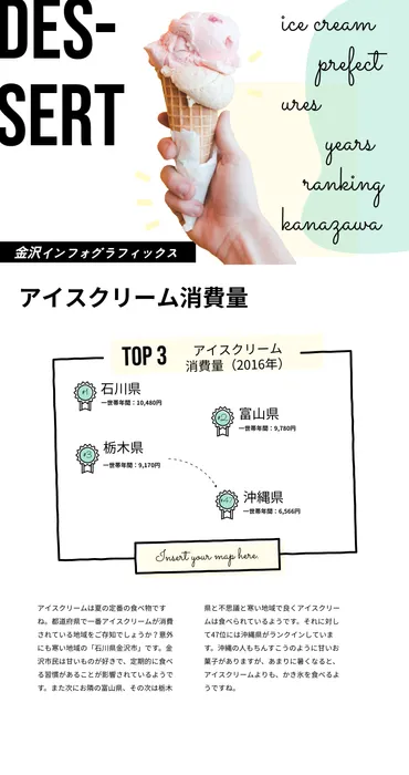 アイスクリーム消費量