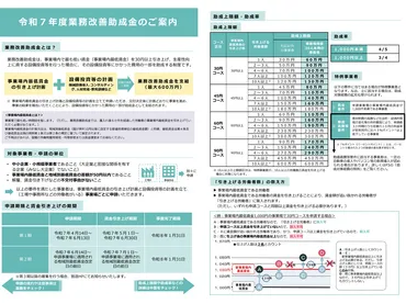 2025年度業務改善助成金、第2期の申請は最低賃金の引き上げ前日まで