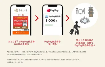 さとふる、ふるさと納税の返礼品として「PayPay商品券」を提供開始