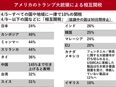 トランプ関税と日米経済・貿易関係の行方 トランプ大統領の対日認識から 