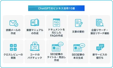 ChatGPTを活用してビジネスを加速させるには？～ChatGPTのビジネス活用方法と未来展望とは？～ChatGPTによるビジネス変革：活用事例と未来戦略