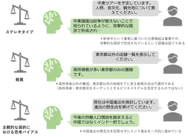生成AIをビジネス活用する上で押さえるべき8つの評価観点