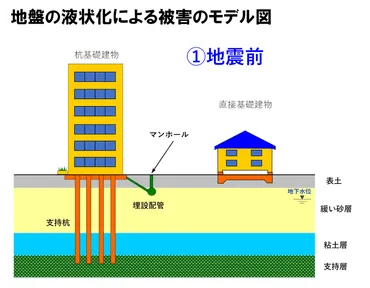 地盤の液状化とは?どこで起きるのか?対策や備えは?