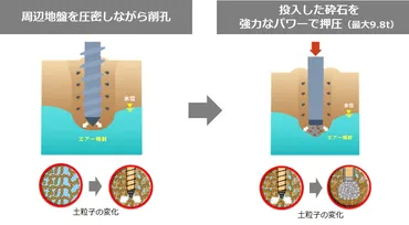 液状化現象。リスク軽減ができる工法とは?