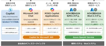 Microsoft Copilot for Microsoft 365とは？使い方や活用事例を紹介！(Copilot、AIアシスタント、業務効率化？)Microsoft Copilotの全貌：無料版と有料版の違い、活用方法、学習リソース