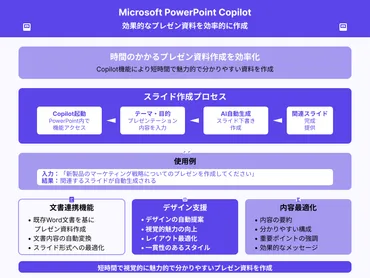 Microsoft Copilotは何ができる？仕事が爆速になるAIアシスタントの活用術 