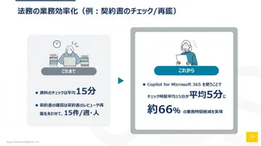 生成AI「Copilot」は企業でどのように使われている? 活用事例を紹介 