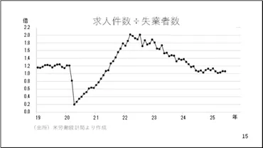 ドル円は145円割れか、150円台回復か。運命の分岐点となる「米雇用統計」3つのシナリオをプロが解説(5/5)