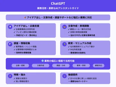 Microsoft CopilotとChatGPTの違いは?機能、おすすめの活用法も紹介