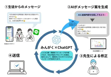 ChatGPTの活用事例40選