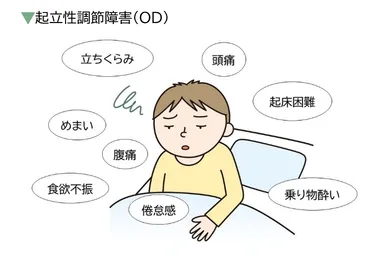 自律神経失調症