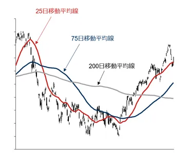 株価の二番底は買いのシグナルなのか? 見極めを野村證券ストラテジストが解説