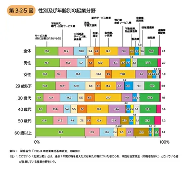 シニア起業の現状と成功への道：60代からの挑戦を徹底解説！定年後の挑戦！シニア起業で輝く未来を切り開く