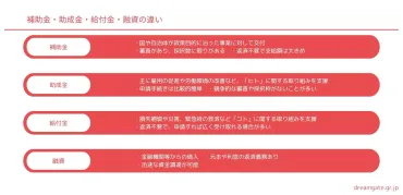 東京都】起業・創業に使える補助金と助成金!申請条件から活用法まで徹底解説