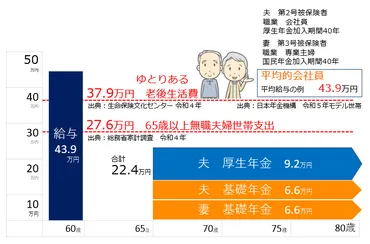 コラムVol.55 シニア起業にチャレンジ!注意点や成功事例を紹介:三菱UFJ信託銀行