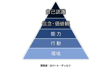人生に影響する自己肯定感とは