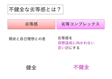 3/30(土)レポート 自己受容のポイントは「゛不合理な゛自己理想を持たない」-アドラー心理学に学ぶ 不健全な劣等感を克服する方法6