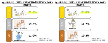 職場の飲み会って、楽しい？〜人間関係構築、幹事の心得、オンライン飲み会まで徹底解説！〜飲み会を成功させるための完全ガイド