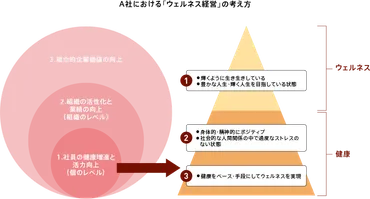 IT業界の働き方・休み方の推進