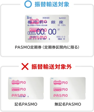 鉄道での振替輸送時のお取り扱い