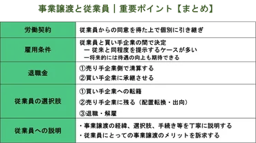 事業譲渡の従業員への影響は?退職金・処遇・注意点を解説