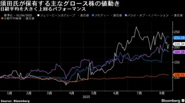 資金調達に困った企業の駆け込み寺「桐生のバフェット」に買い場到来。グロース市場改革で「上がりますよ。面白いほど」