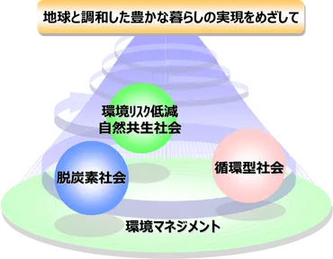 豊田自動織機の環境戦略とは？ 持続可能な未来に向けた取り組みを徹底解説！TICOの環境ビジョンと水素社会への貢献