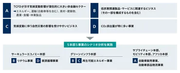 気候変動