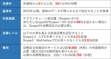 初心者向け】SBTとは?メリットや取得の手順を徹底解説!