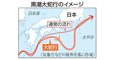 黒潮の「大蛇行」終息 過去最長の7年9カ月 気象庁発表