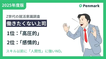 Z世代若手社員の意識調査】゛働きたくない上司゛、1位「高圧的」、2位「感情的」。スキル以前に「人間性」に強いNO。