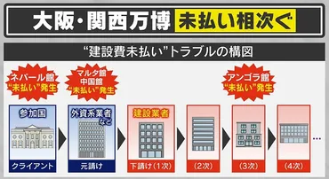 情報ライブ ミヤネ屋