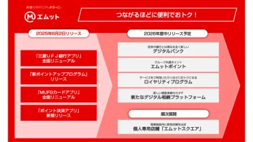 「エムット」って何？MUFGの新金融サービス徹底解説！(？マーク)MUFGの新ブランド「エムット」の全貌