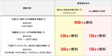 三菱UFJ銀行】口座開設とキャンペーンで最大16500円が貰える！ 